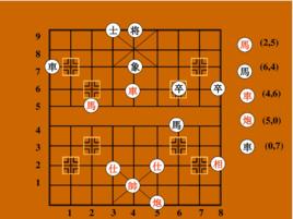 有序實數對 有序實數對
