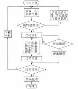 通用編譯程式 通用編譯程式