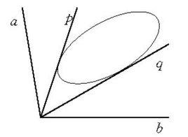 射影角度 射影角度