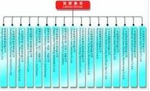 廣東聯塑科技集團