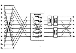 改進離散餘弦變換 改進離散餘弦變換