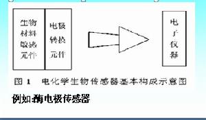 生物電化學感測器