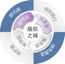 著作權貿易 著作權貿易