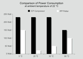 電能消耗 電能消耗