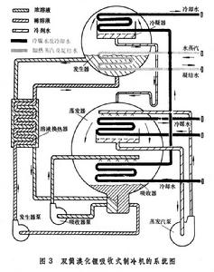 吸收式制冷機