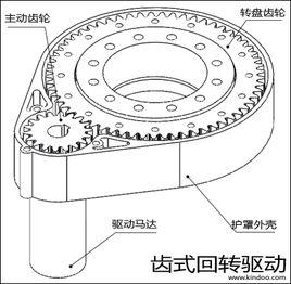 迴轉驅動 迴轉驅動