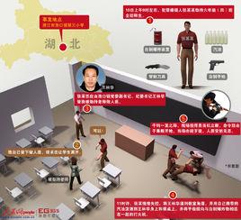 6·10潛江劫持人質事件 6·10潛江劫持人質事件