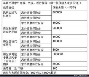 (圖)中英人壽運程卡