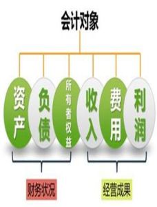 資產負債表等式 資產負債表等式