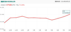 麒麟花園房價走勢