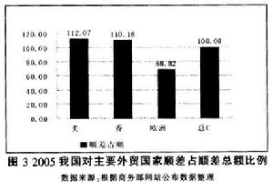 貨幣政策傳導機制
