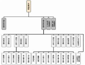 生隆國際 生隆國際