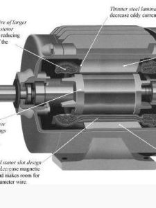 感應電動機編輯