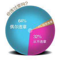 交通違章行為很嚴重