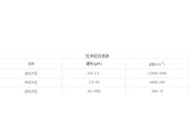 近紅外區 近紅外區