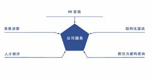 資源最佳化配置