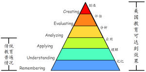 美國私塾 美國私塾