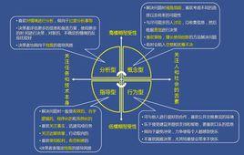 決策風格 決策風格