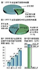 農業政策性金融