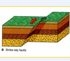 走滑斷層 走滑斷層