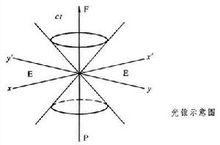 物理學中的因果關係