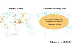 不可再生能源 不可再生能源