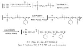 多嵌段共聚物 多嵌段共聚物