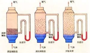 流態化煉鐵 流態化煉鐵