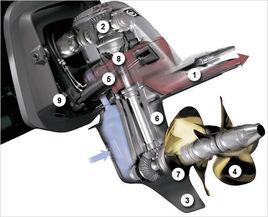 舷內外機 舷內外機