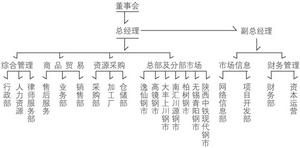 上海展壯實業有限公司