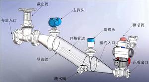 脫水系統 脫水系統