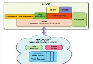 引自Facebook工程師的Hive與Hadoop關係圖