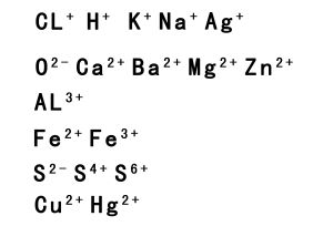 離子符號 離子符號