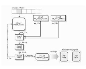 進程間通信 進程間通信