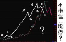 2007年12月預測股市大跌