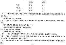 極限數值判定方法 極限數值判定方法