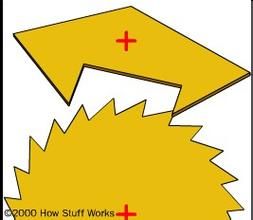 完全棘輪條款 完全棘輪條款