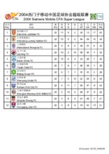 csl[中國足球超級聯賽]