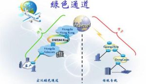 出口頻寬 出口頻寬