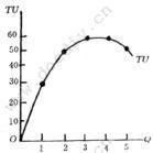 邊際遞減效應 邊際遞減效應