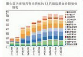 綜合指數 綜合指數