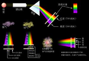 天體光譜分析圖