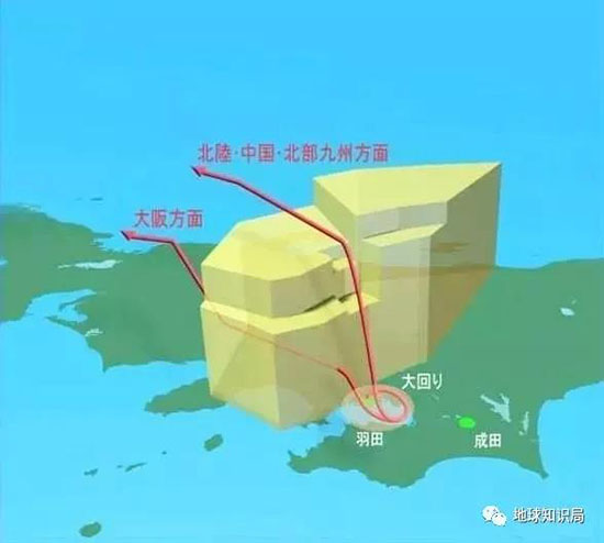 飛行員需要熟練操作這一套...