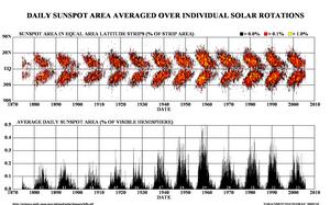 史波勒定律 史波勒定律