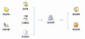 風險基礎財務管理
