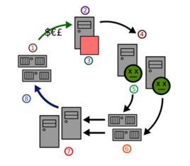 計算機殭屍病毒