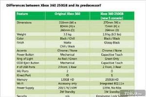 遊戲機間參數對比