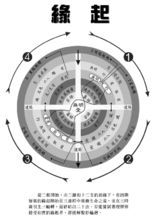 緣起性空即性空緣起