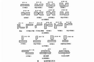 接頭形式 接頭形式