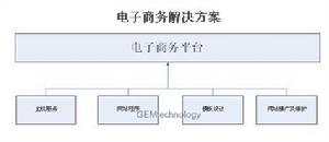 電子商務解決方案